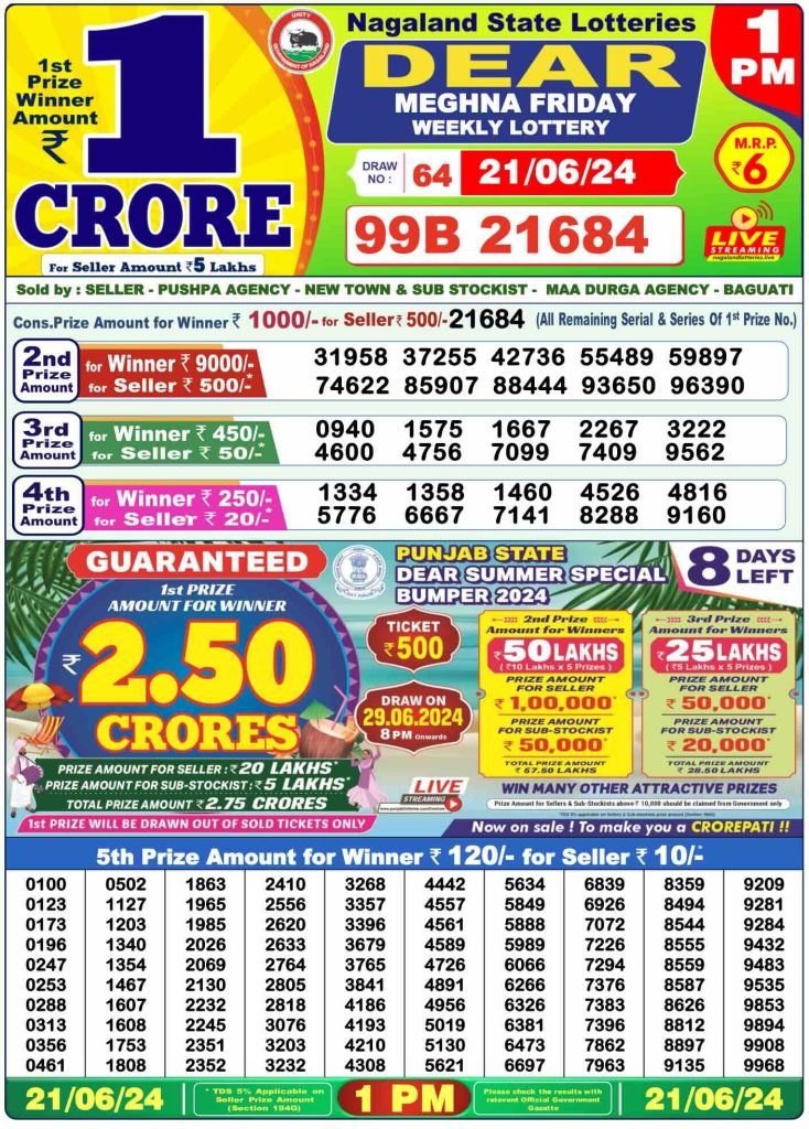 Lottery sambad night rajkot 1PM