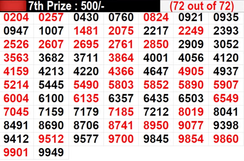 kerala lottery result today august 4baa 2024 08 97e91b19625ea1b60798c17622b26bde Kerala Lottery Result Today LIVE: Akshaya AK-663 WINNERS DECLARED Full List