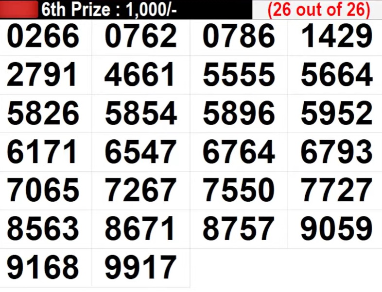 kerala lottery result today august 4baaa 2024 08 921afe4f60101002ae6fa9277d12b7fd Kerala Lottery Result Today LIVE: Akshaya AK-663 WINNERS DECLARED Full List