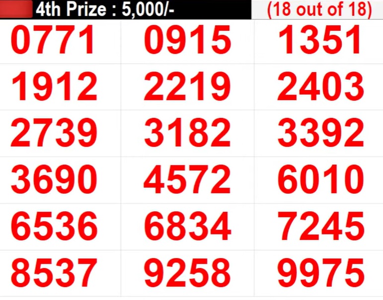 kerala lottery result today august 4baaaaaa 2024 08 24d91e9700605b6214e168eae1f1a662 Kerala Lottery Result Today LIVE: Akshaya AK-663 WINNERS DECLARED Full List