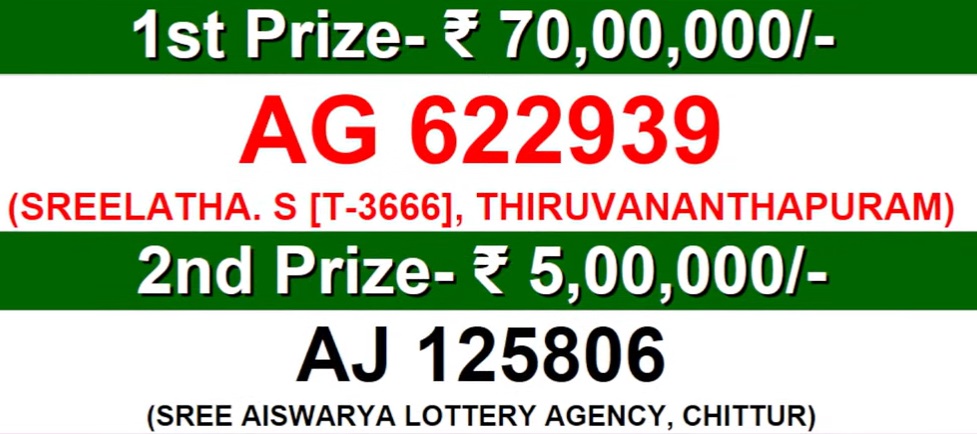 kerala lottery result today august 4bata 2024 08 07326e63472dd5d1ad30d1f1ff692ba0 Kerala Lottery Result Today LIVE: Akshaya AK-663 WINNERS DECLARED Full List