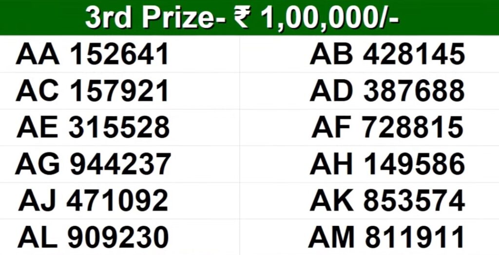 kerala lottery result today august 4bataa 2024 08 2d865b7e28a9fc3d312eef765479115f Kerala Lottery Result Today LIVE: Akshaya AK-663 WINNERS DECLARED Full List