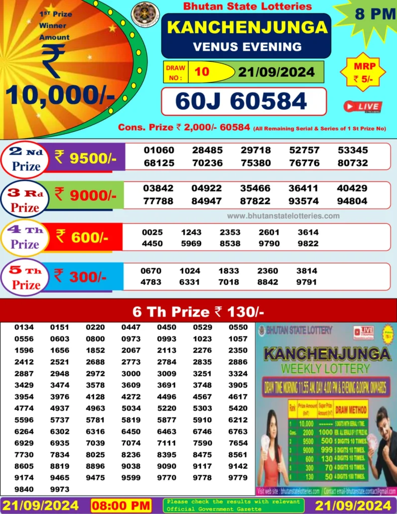 EV210924 1 1187x1536 1 Kanchan Lottery Sambad Today Bhutan Kanchan Lottery Sambad