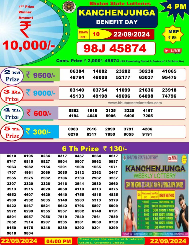 Kanchan Lottery Sambad Today Bhutan Kanchan Lottery Sambad