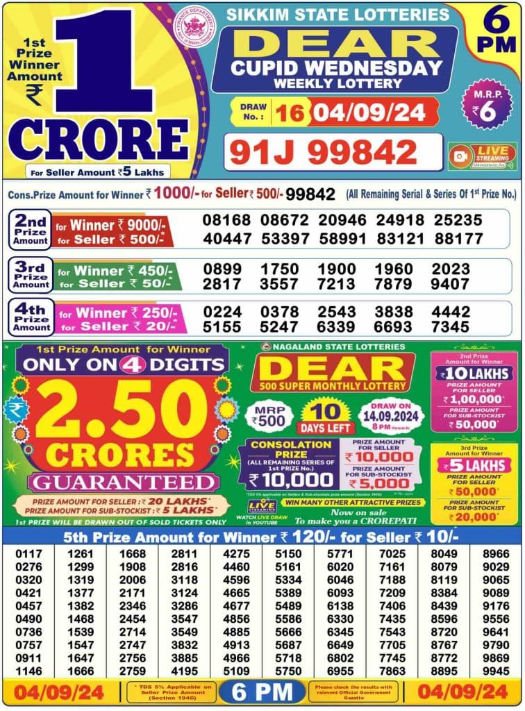 Lottery Sambad Aaj Ka Result 1 PM 6 PM 8 PM