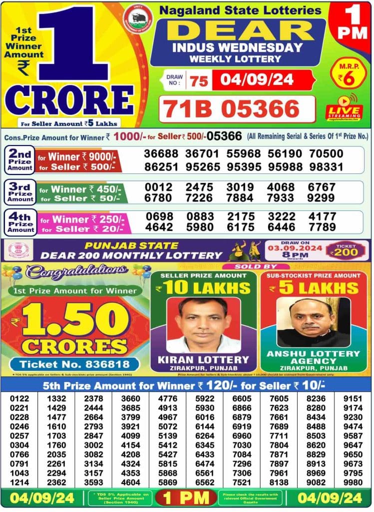 Lottery Sambad Aaj Ka Result 1 PM 6 PM 8 PM