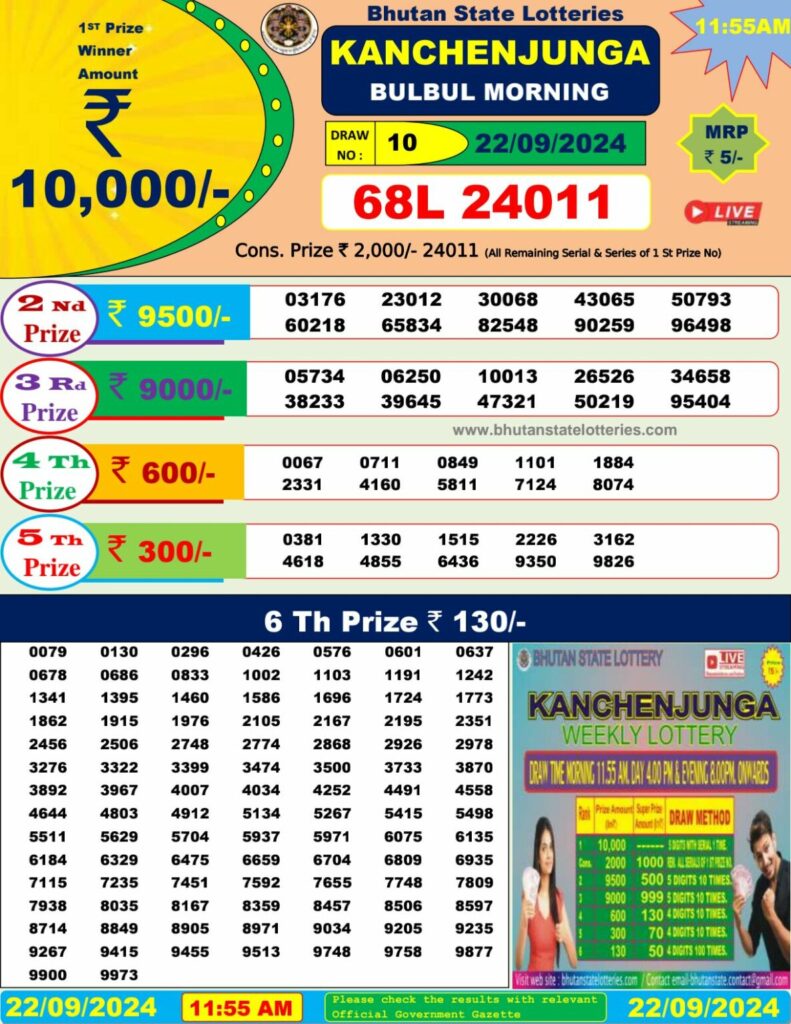 Kanchan Lottery Sambad Today Bhutan Kanchan Lottery Sambad